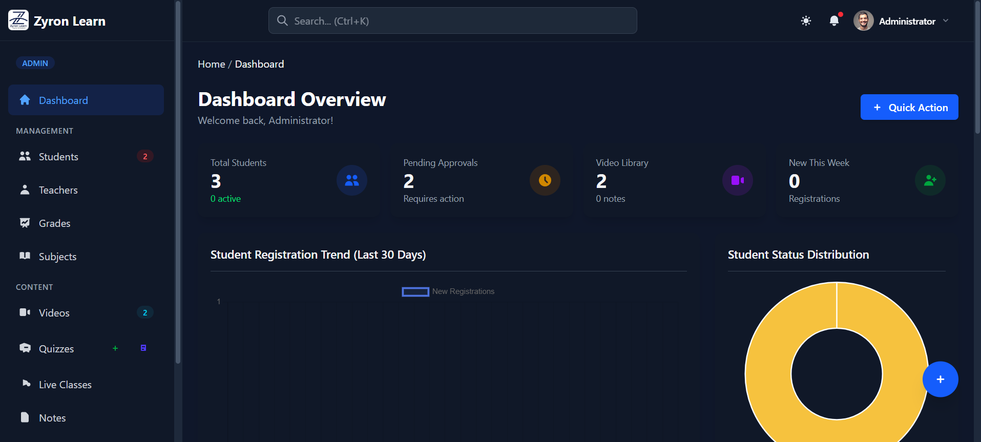 Zyron Admin Dashbord